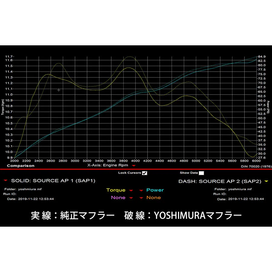 APIO x YOSHIMURA Totsuki R-77J Titanium Cyclone Exhaust System for Suzuki Jimny JB74