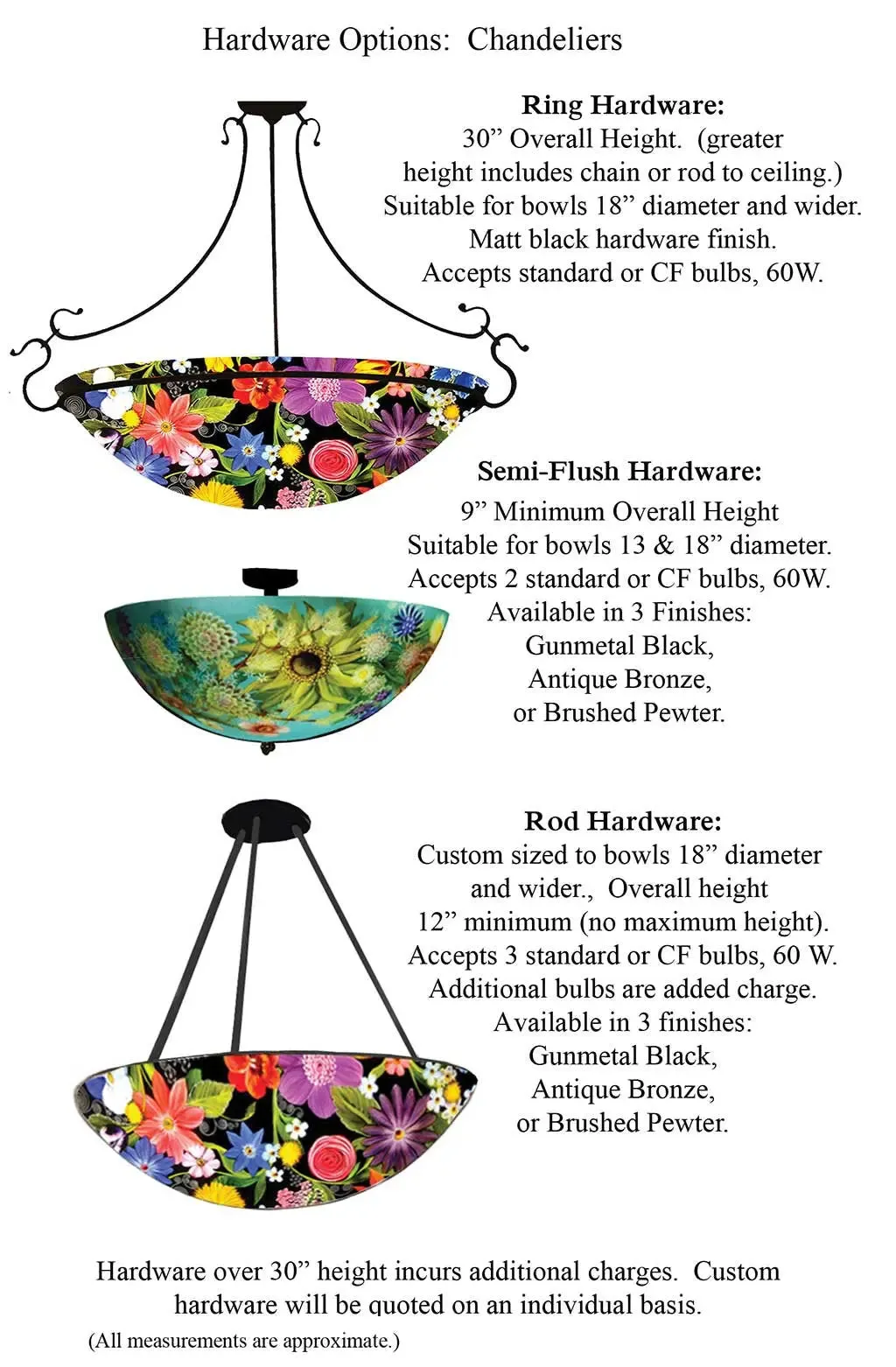 Arts and Crafts Reverse Hand Painted Glass Chandelier by Jamie Barthel