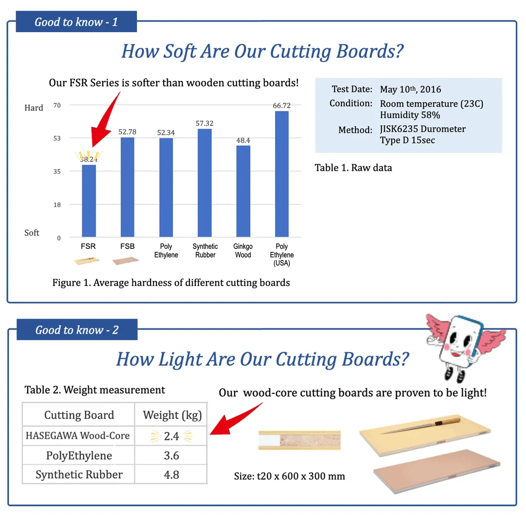 Hasegawa FSR Wood Core Soft Rubber Cutting Board 19.7" x 13.8" x 0.8" ht