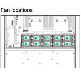 HPE Apollo 4200 Gen9 Redundant Fan Kit | 806562-B21